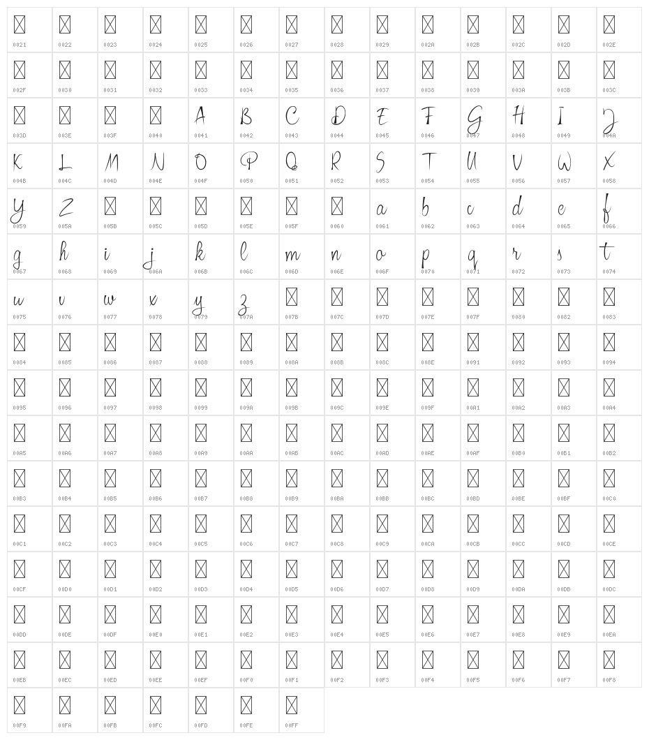 Praktys Demo Character Map