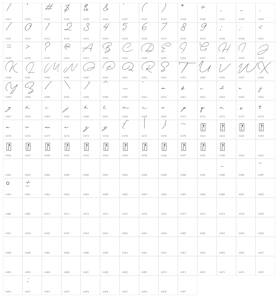 Pramodia Character Map