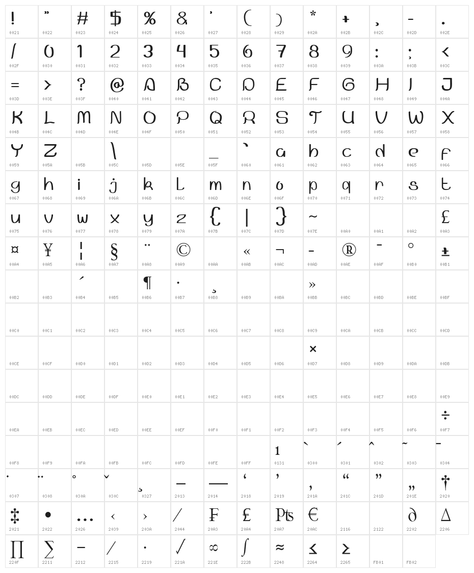 Pramudya Character Map