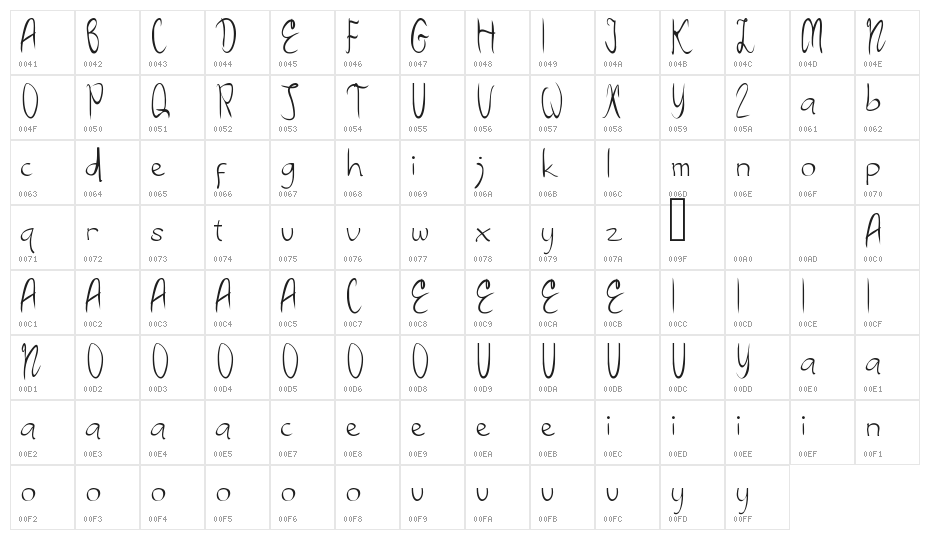 Prassent Geek Character Map