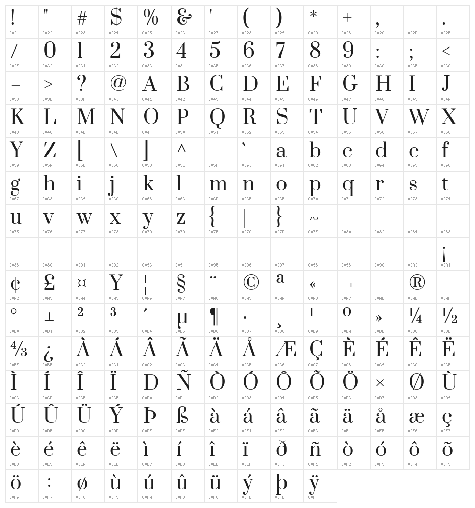 Prata Regular Character Map