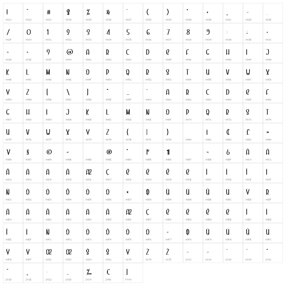 Prayer Christmas Character Map