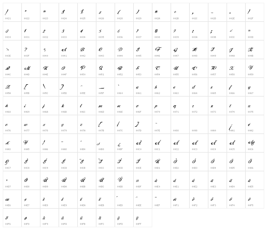 PreciousMoments Character Map
