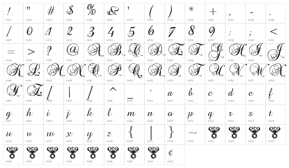 Precious Character Map