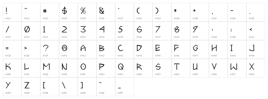 Predacon Beasts Character Map