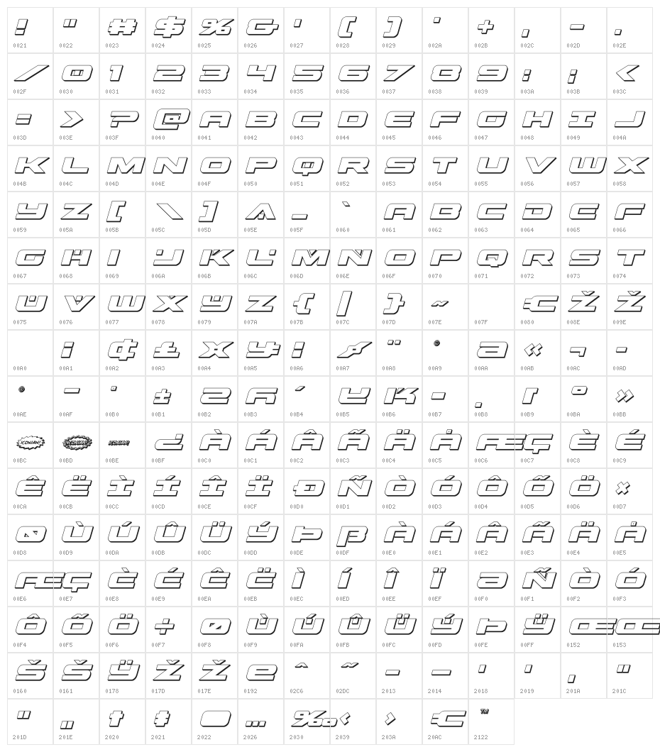 Predataur 3D Italic Character Map