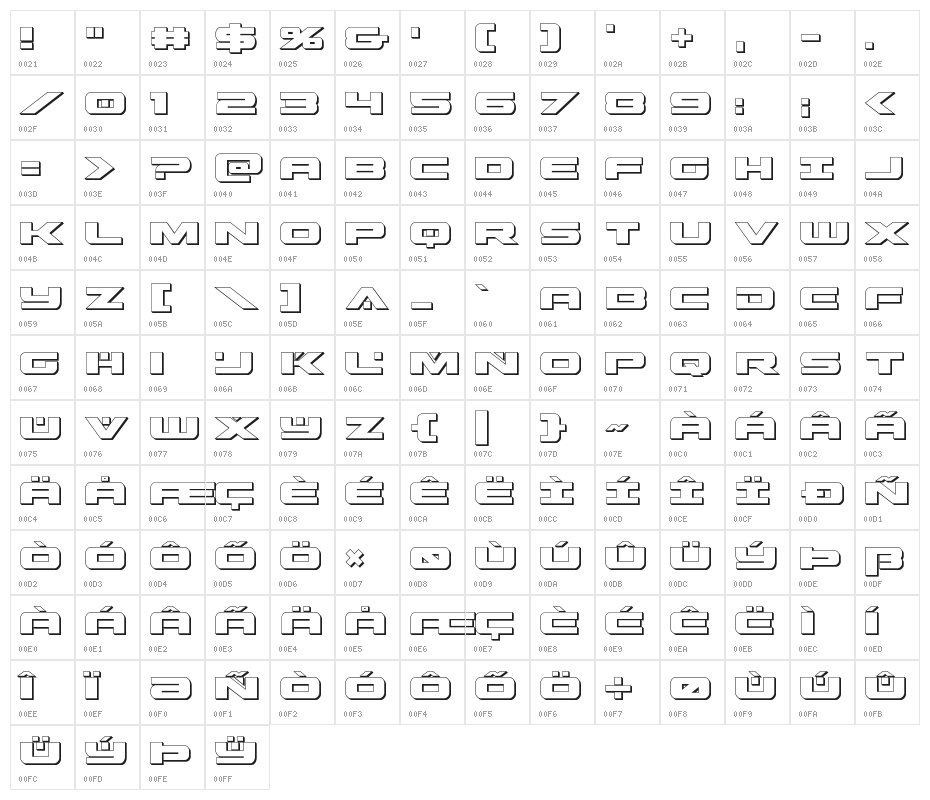 Predataur 3D Character Map