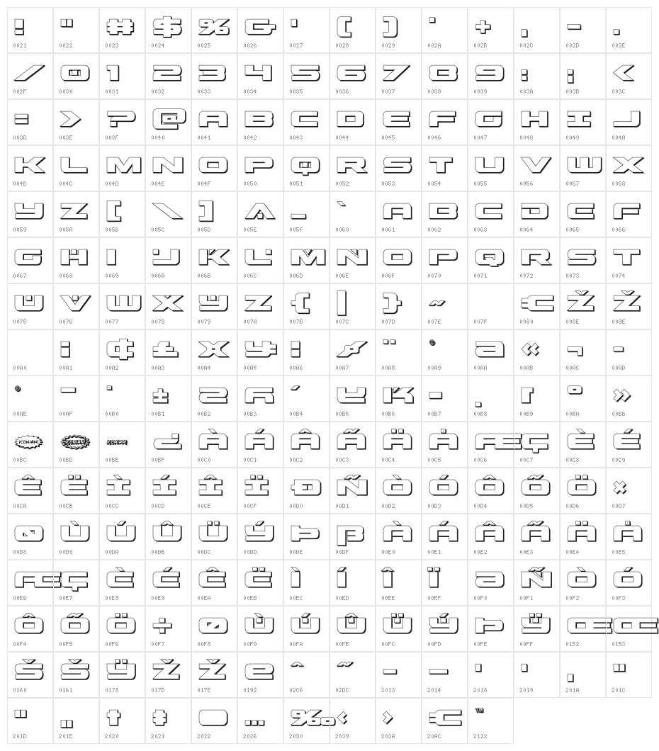 Predataur 3D Character Map