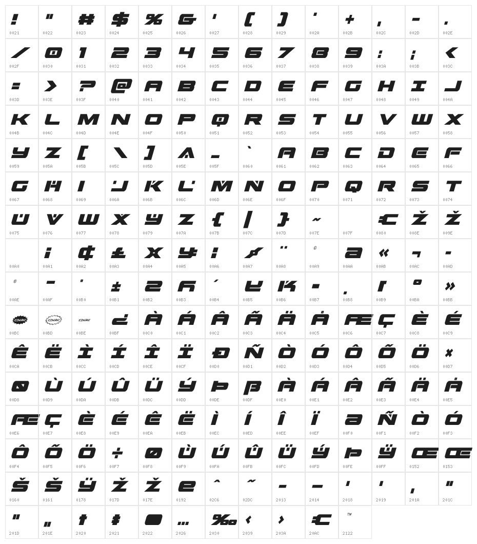 Predataur Condensed Italic Character Map