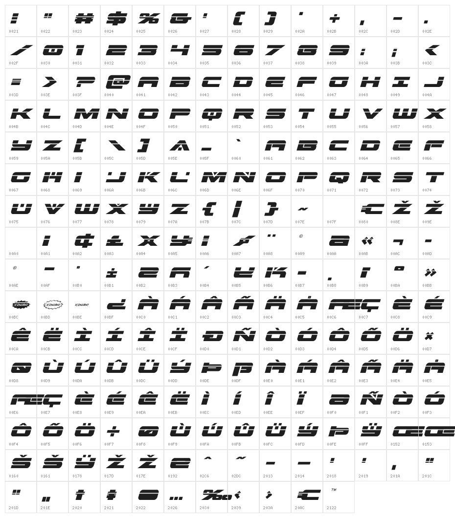 Predataur Laser Italic Character Map