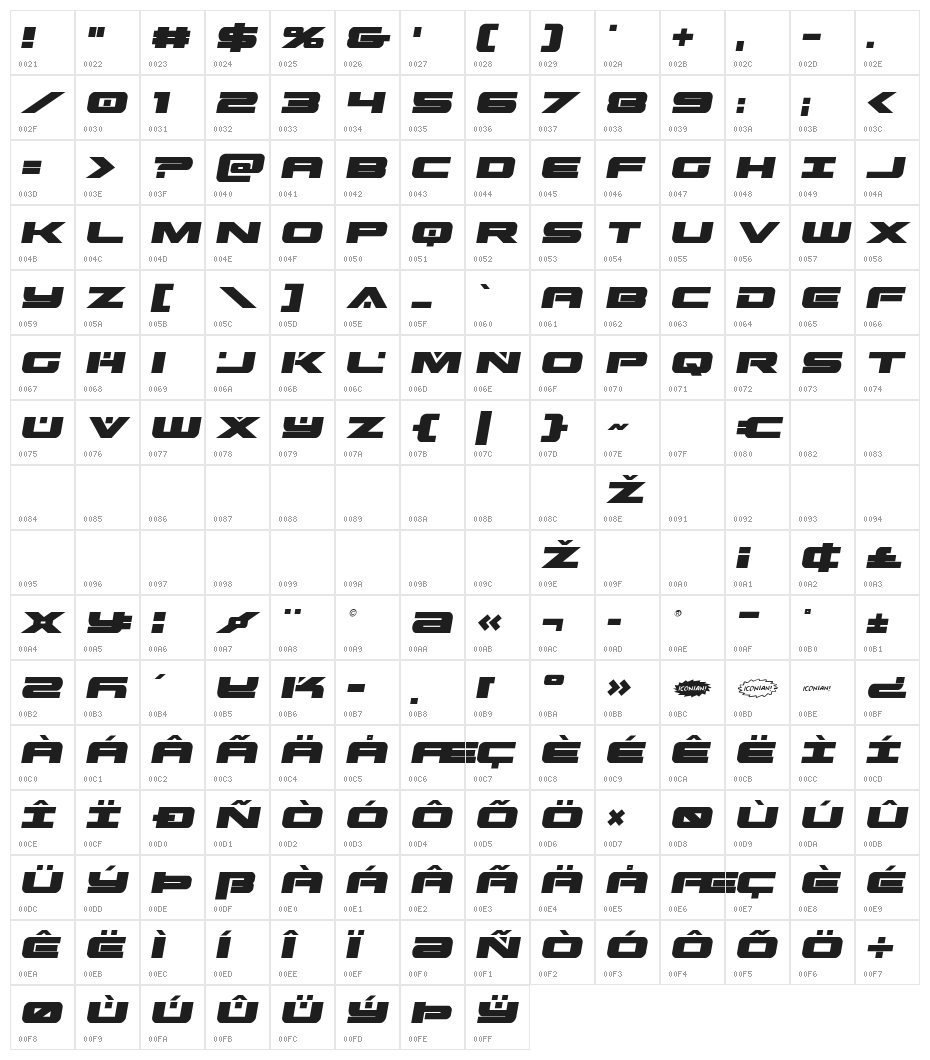 Predataur Semi-Italic Character Map