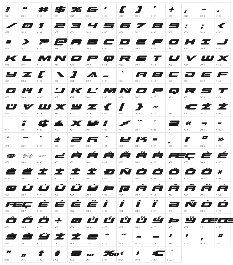 Predataur Super-Italic Character Map