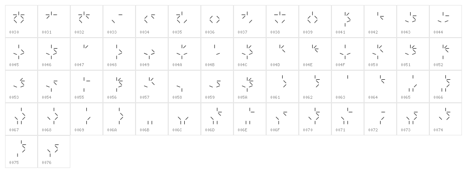 Predator Character Map