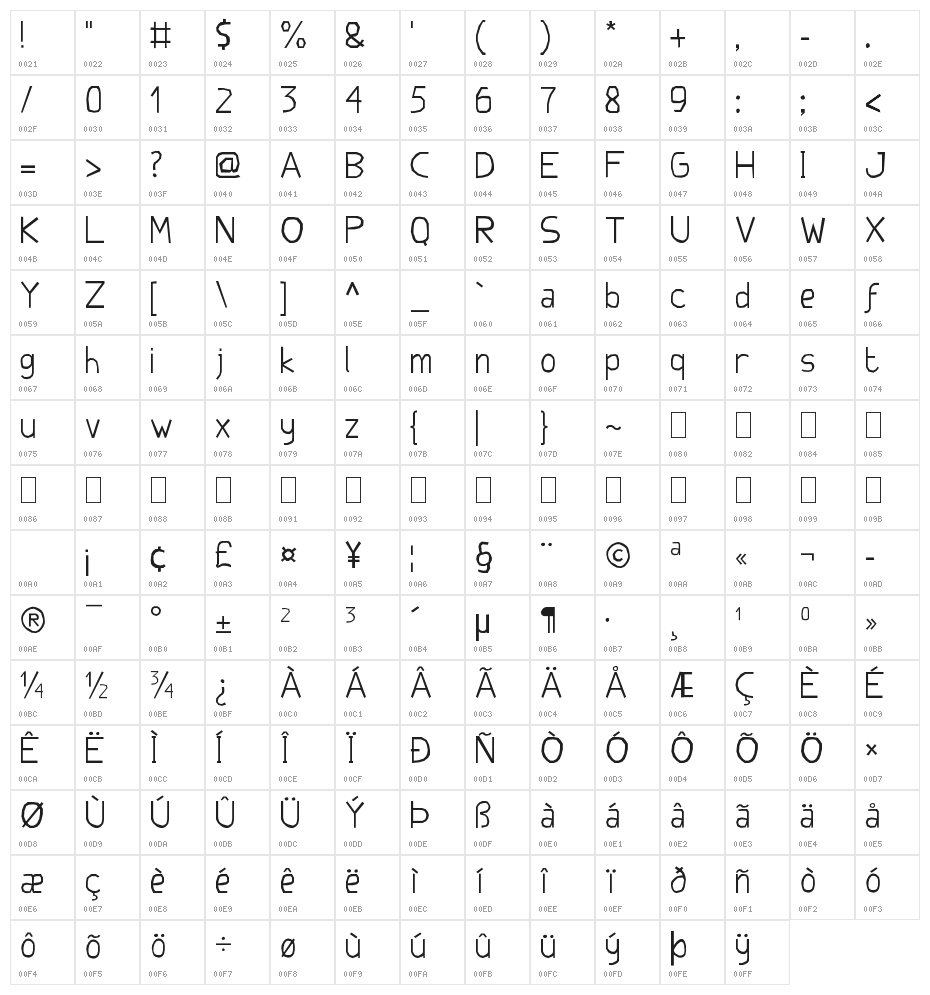 Prehistoric Character Map