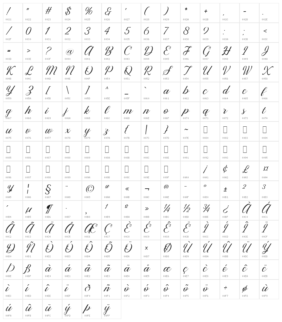 Preitysweet Regular Character Map
