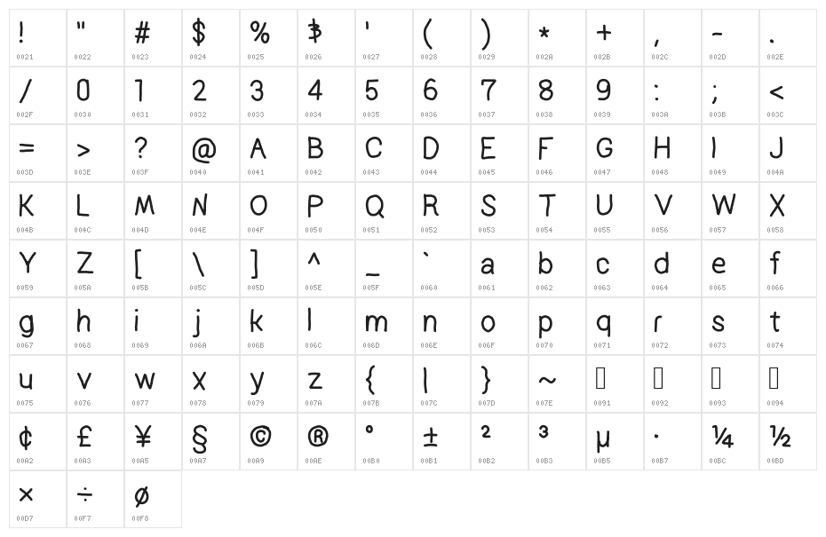 Prelude Character Map