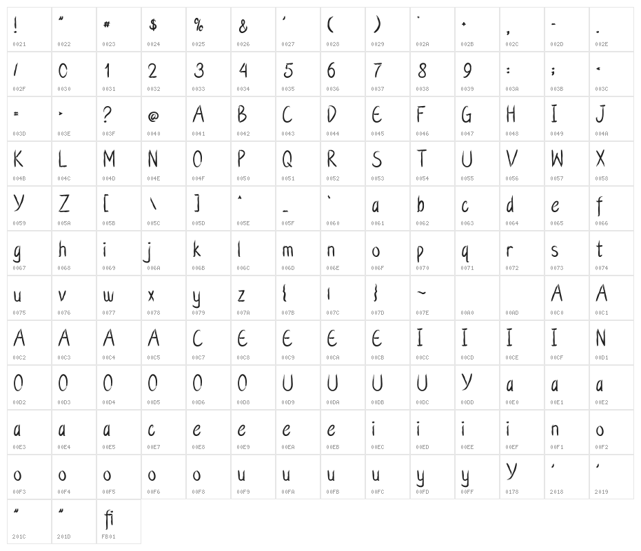 Premium Story Life Character Map