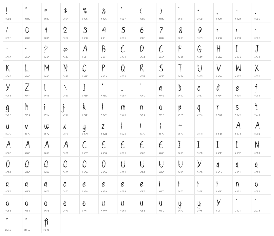 PremiumDarkSoul Character Map
