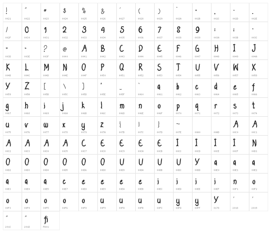 PremiumPuzzle Character Map