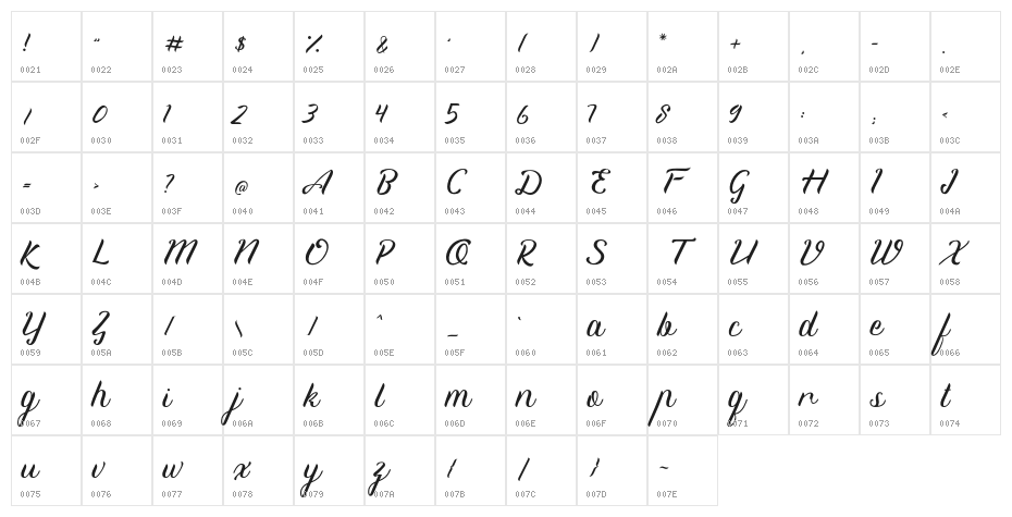 Premside Character Map