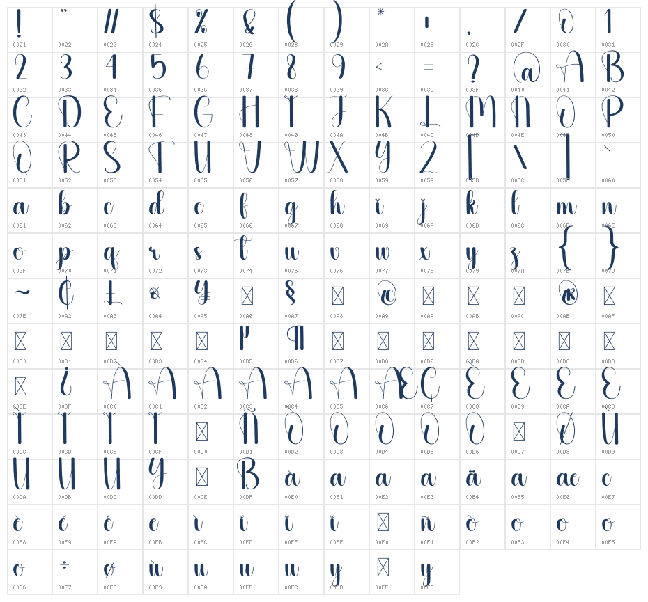Preparation Character Map