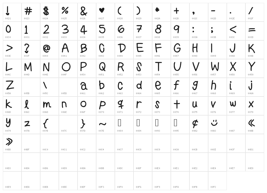 PreppyGirlsHandwriting Character Map