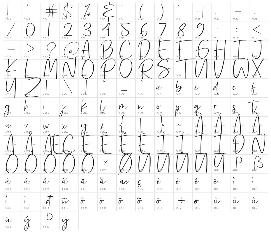 Prescious Soul Character Map