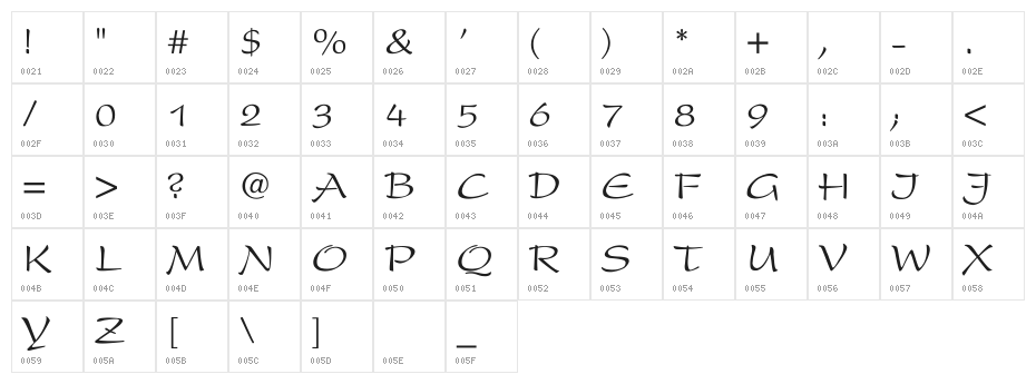 Prescript Character Map