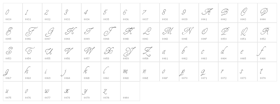 Prescriptivism Character Map
