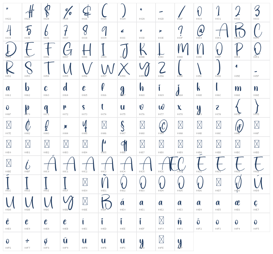 Present Character Map