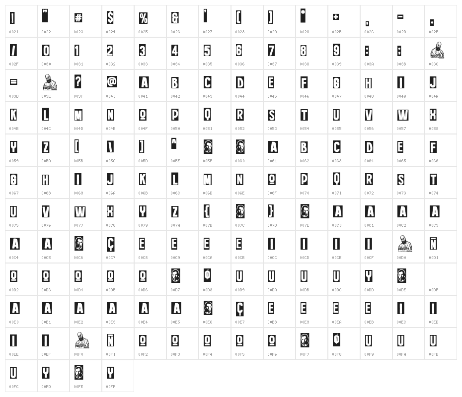 President Nixon Character Map