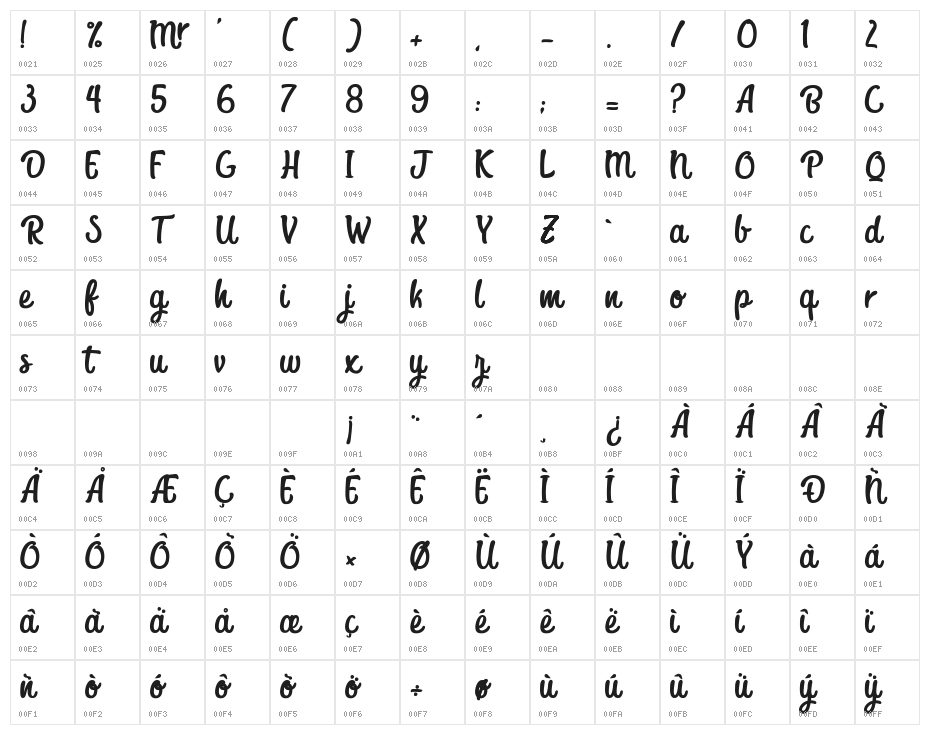 President Character Map