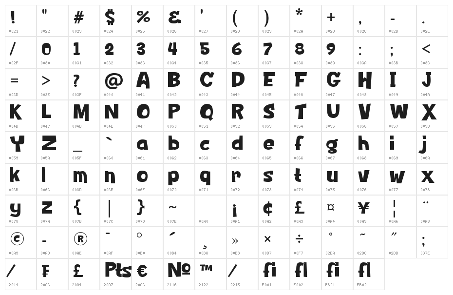 PresidentTrump Character Map