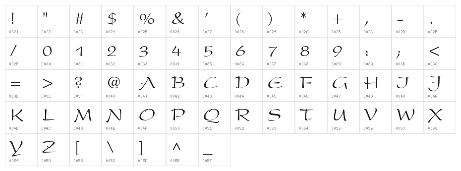 ripp-off of the Present Character Map