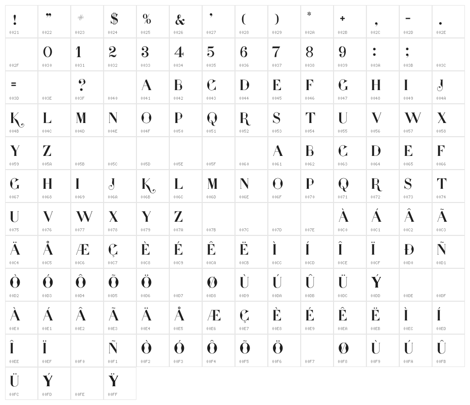 Presidente serif Character Map
