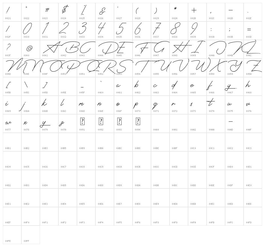Presidente Character Map