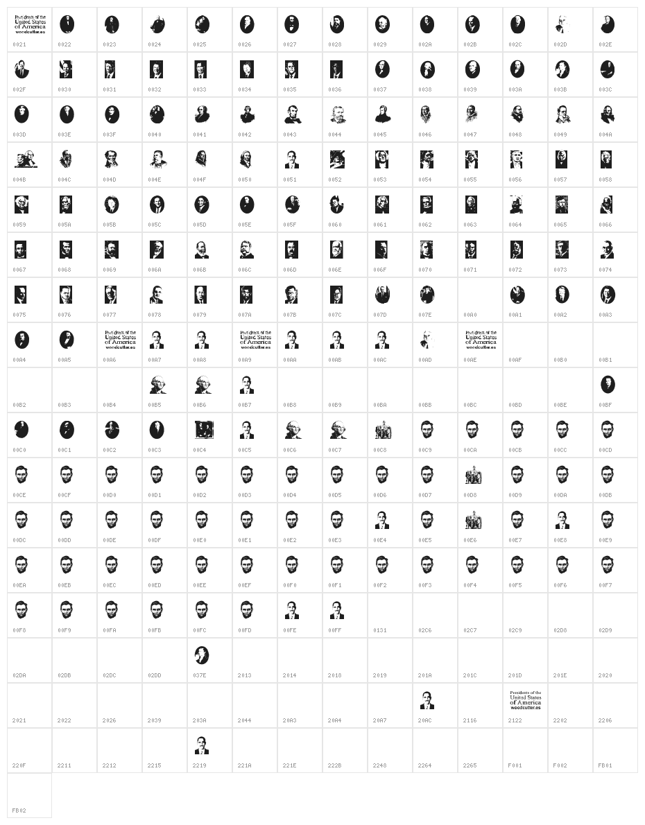 Presidents of the United States of America Character Map