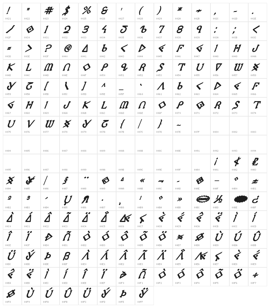 Presley Press ExtraBold Ital Character Map