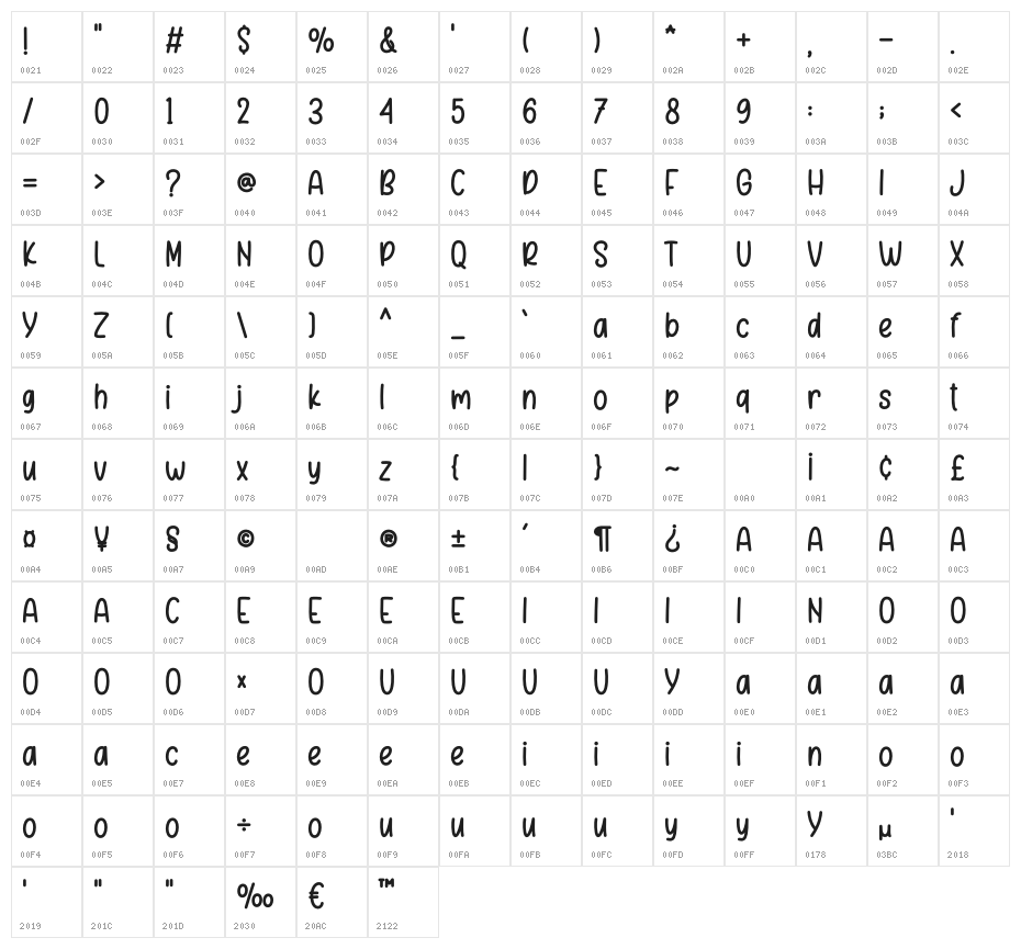 Presley Character Map