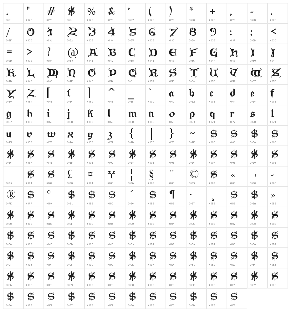Press Gutenberg Character Map