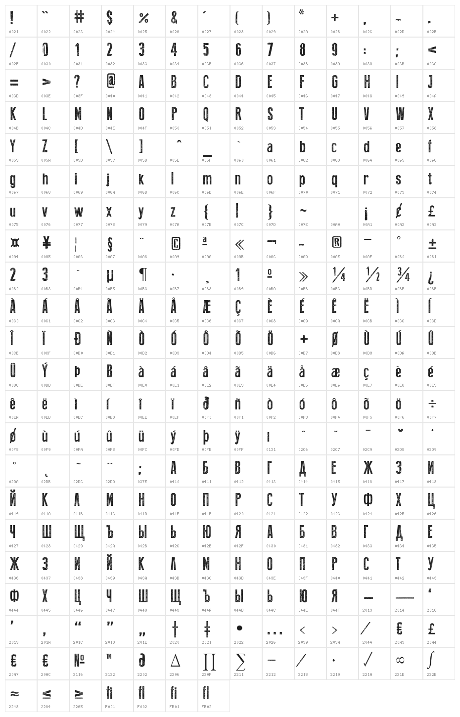 Press Style Character Map