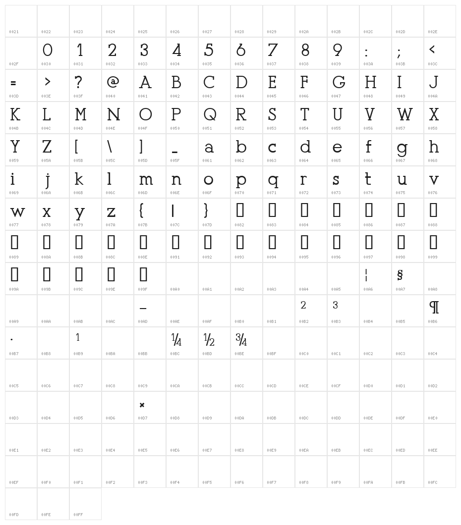 Presse [Unregistered] Character Map