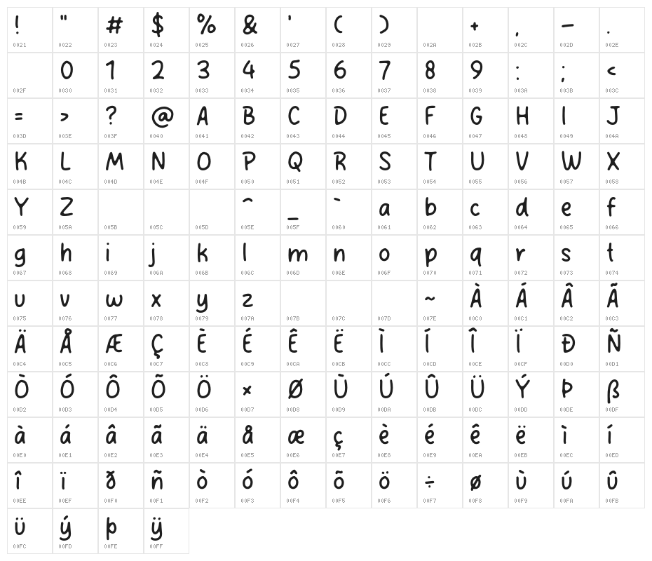 Presso Matcha Character Map
