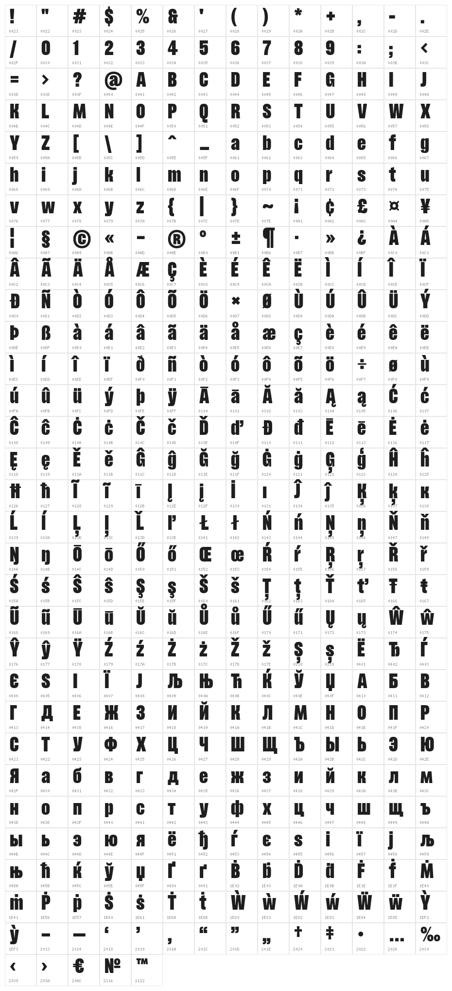 Pressuru Character Map