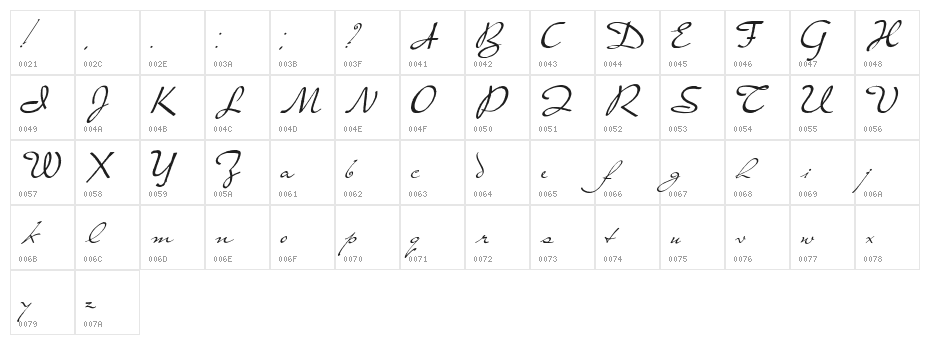 Prester John Character Map