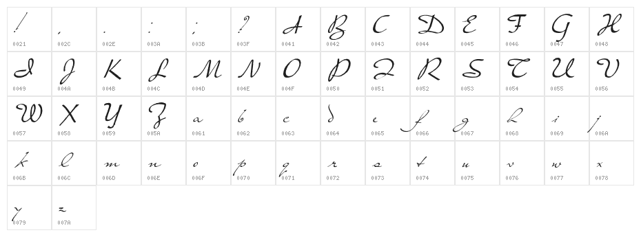 PresterJohn Character Map