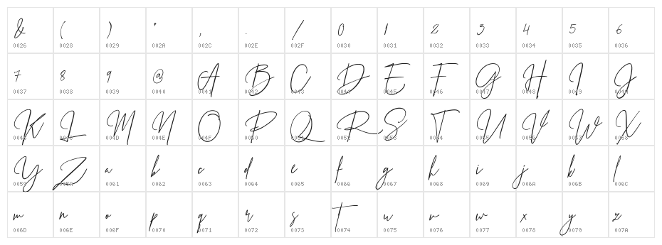 Prestige Signature Script - Demo Character Map