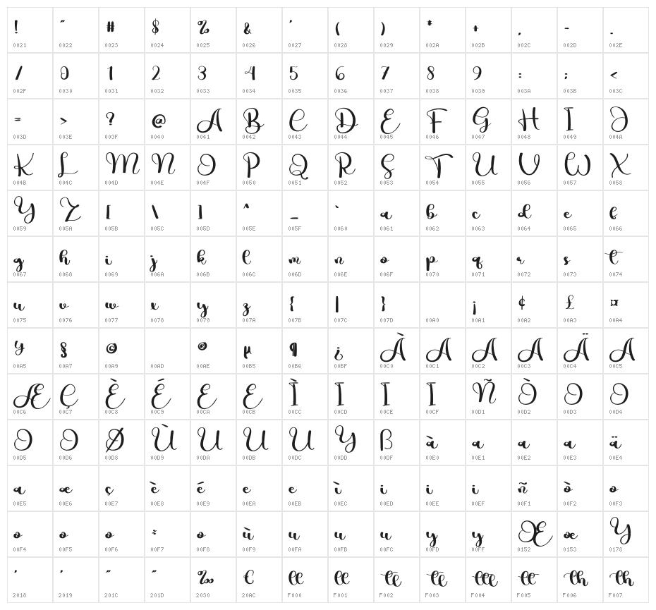 Prestige Character Map