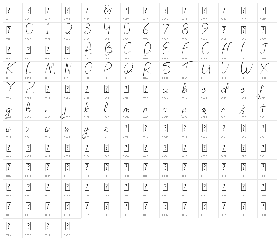 Prestigious Olives Character Map