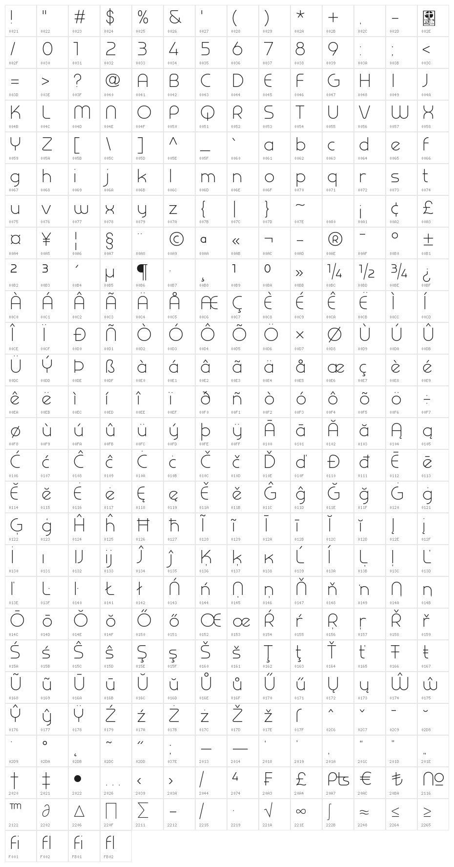Prestij Demo Light Character Map